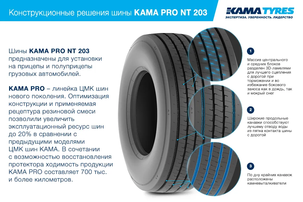 ЦМК шины KAMA PRO NT 203 385/65 R22.5 в Ростове-на-Дону